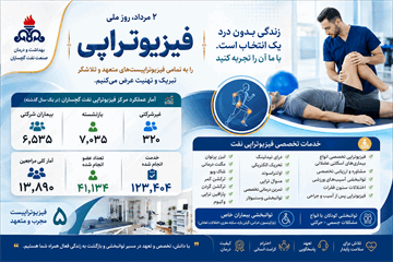 ثبت بیش از ۱۲۳ هزار خدمت تخصصی فیزیوتراپی در بهداشت و درمان صنعت نفت گچساران
